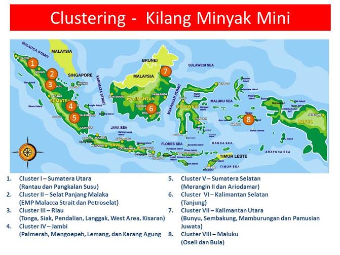 Kilang Minyak Mini