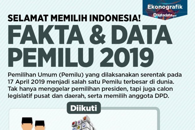 Fakta Dan Data Pemilu Selamat Memilih Indonesia Infografik