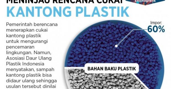 Meninjau Rencana Cukai Kantong Plastik Infografik Katadata Co Id