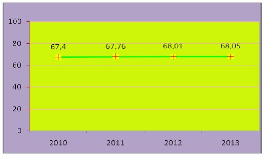 Gambar 4. Sumber Data : IPM NTT Tahun 2010