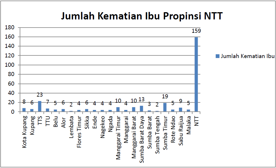 Gambar 5. Data Jumlah Kematian Ibu Tiap Kabupaten