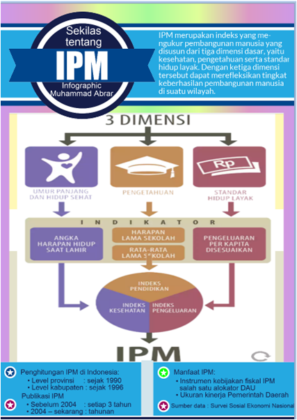 Metode Baru Analisis Kesenjangan Indeks Pembangunan Manusia Wilayah ...