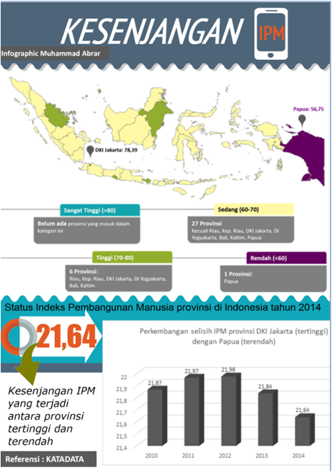 Metode Baru Analisis Kesenjangan Indeks Pembangunan Manusia Wilayah ...