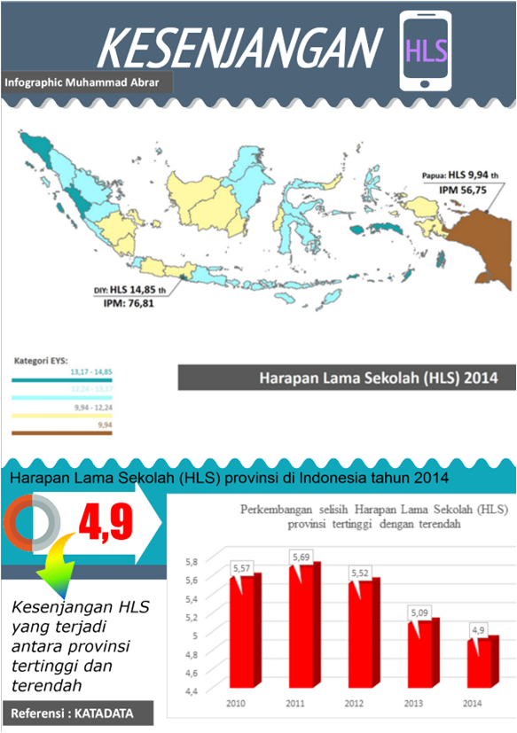 Kesenjangan HLS di Indonesia