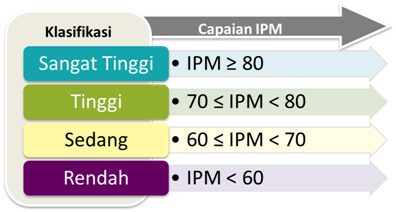 Status IPM