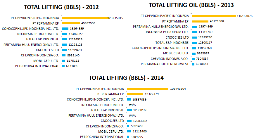 Total Lifting