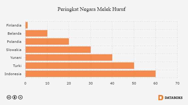 Angka Melek Huruf Di Indonesia