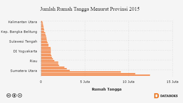 Tags  Databoks