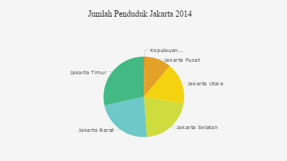 Jumlah Penduduk Jakarta 2014