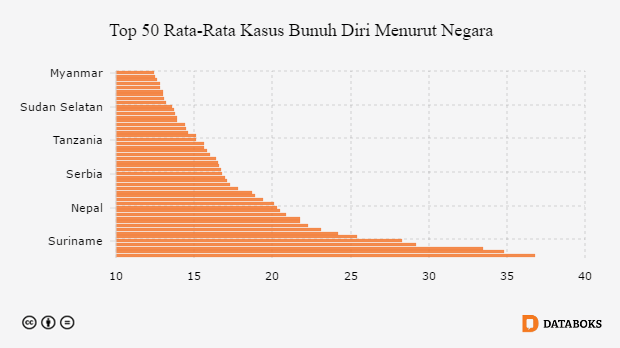 Tags | Databoks