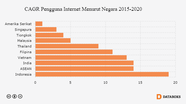 Google Pengguna Internet Indonesia Tumbuh Tercepat di 