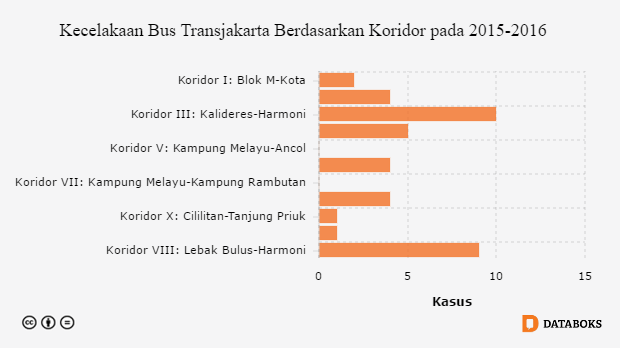 Data  Statistik  Kecelakaan  Lalu  Lintas  Di  Indonesia  