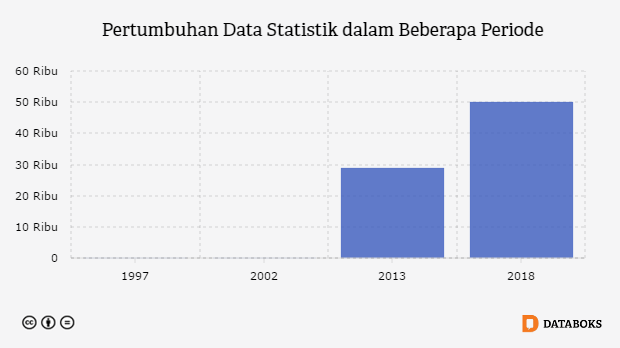 2021 Data Statistik Tumbuh 50 000 GB per detik Databoks