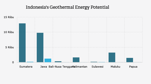 Indonesia's Geothermal Potential
