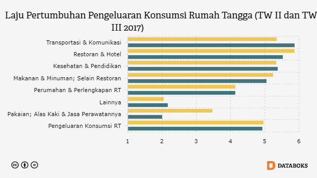 10 Provinsi Termahal di Indonesia - Databoks