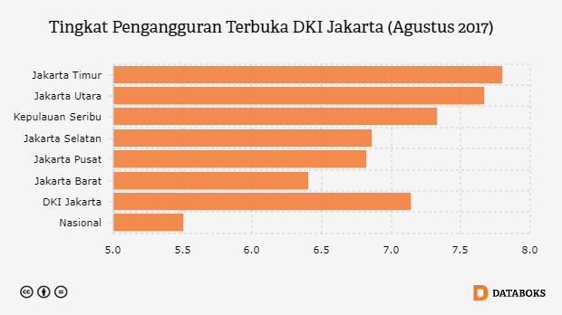  Tingkat Pengangguran Terbuka DKI Jakarta (Agustus 2017)