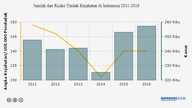 Debat Final: Polda Metro Jaya Catat 3.000 Kasus Kejahatan 