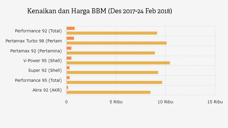 Konsumsi BBM 2015 Capai 69 Juta Kiloliter - Databoks