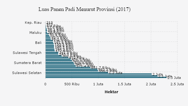 Harga Beras Lokal di Negara-Negara Asia - Databoks