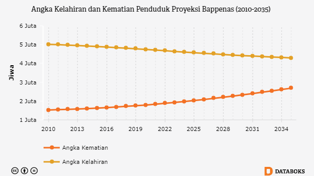Trend Masa Kini Angka Kelahiran Di Indonesia Paling Top