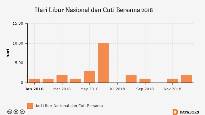 17,8% Balita Indonesia Kekurangan Gizi - Databoks