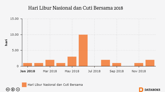 Berapa Hari Libur Nasional 2018? - Databoks