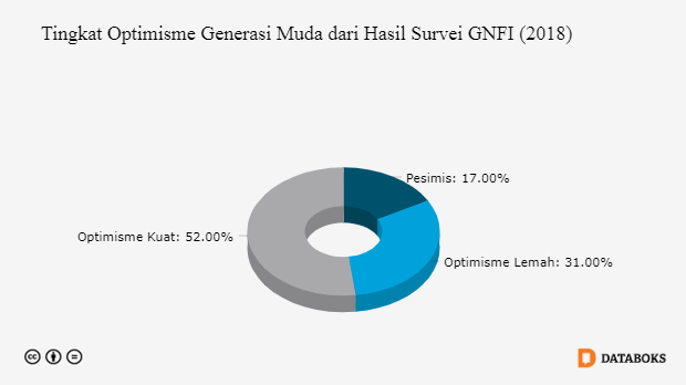 17,8% Balita Indonesia Kekurangan Gizi - Databoks