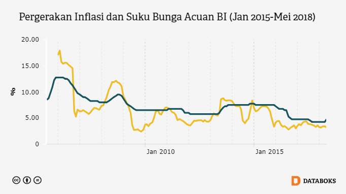 4 Kota di Sumatera dengan Inflasi Tertinggi pada September 