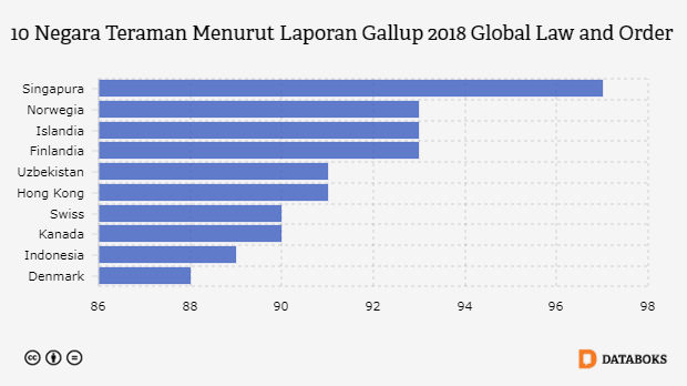 17,8% Balita Indonesia Kekurangan Gizi - Databoks