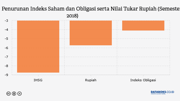 Donald Trump Unggul Pilpres AS, Bursa Asia Berguguran 