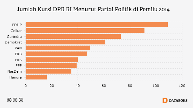 Quick Count: Ahok-Djarot Berjaya di Kepulauan Seribu 