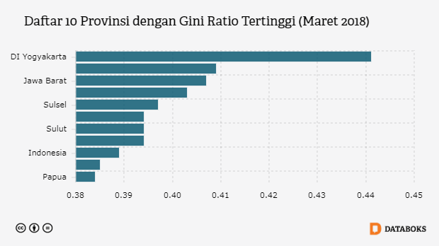 17,8% Balita Indonesia Kekurangan Gizi - Databoks