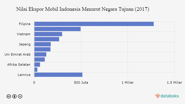 Grafik: 