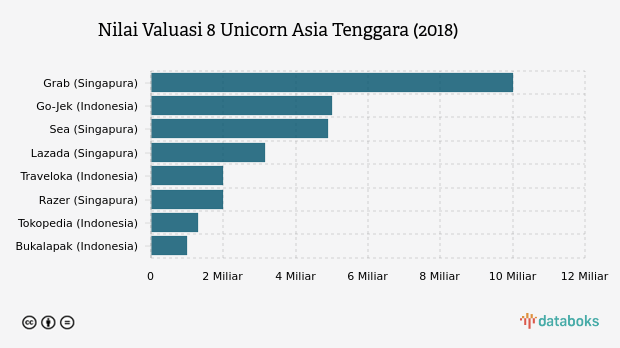 Grafik: 