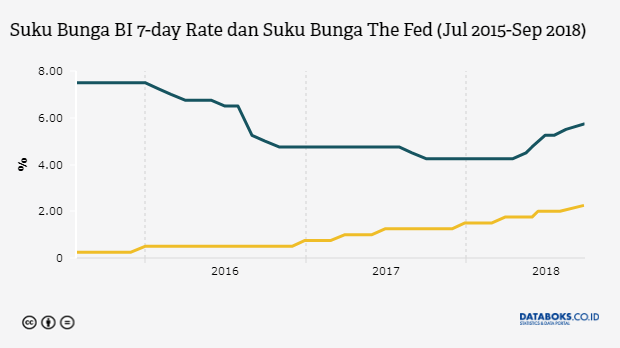 Pusat Data Ekonomi dan Bisnis Indonesia - Databoks