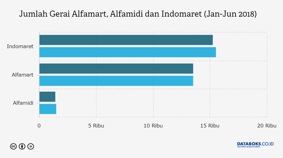 Sinkronisasi Bisnis Online dan Alfamart: Strategi Menuju Keberhasilan di Era Digital