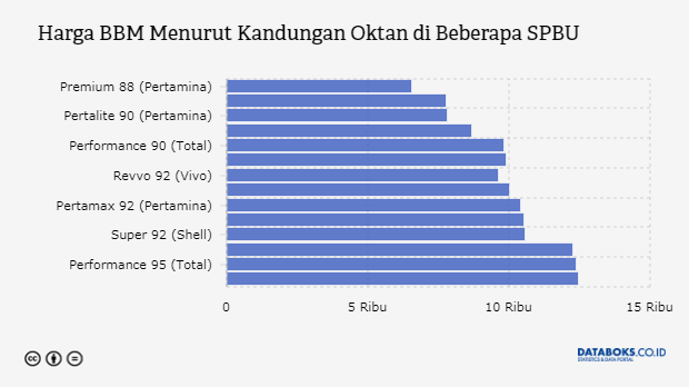 Produksi Minyak Tanah Indonesia 2004-2012 - Databoks