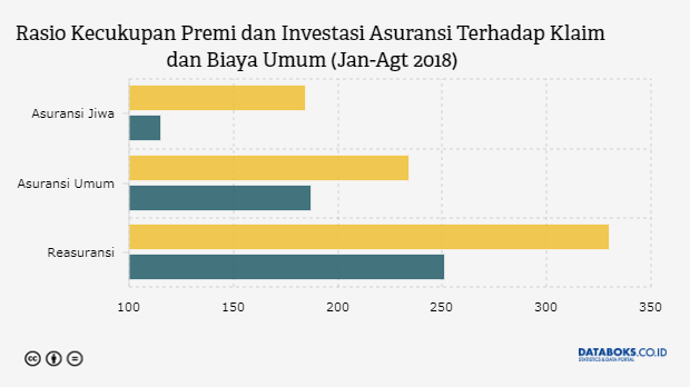 Bagaimana Rasio Kemampuan Asuransi Membayar Klaim Nasabah Databoks