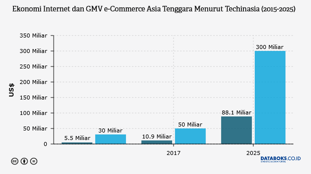 Grafik: 