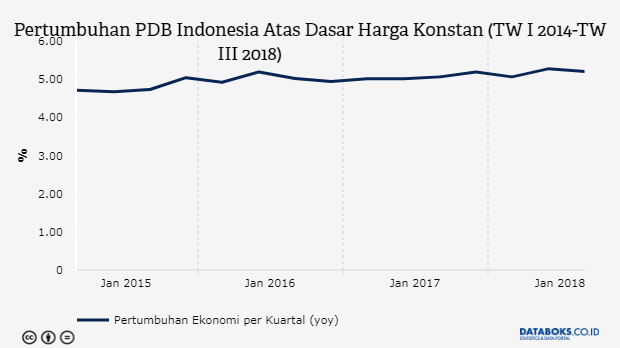 Pertumbuhan Ekonomi Negara-negara G7 2015 - Databoks