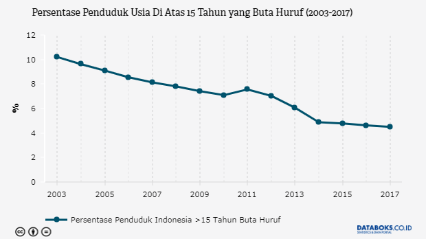 Angka Melek Huruf Di Indonesia