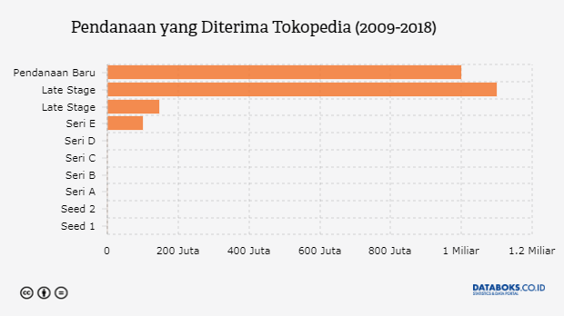 Grafik: 