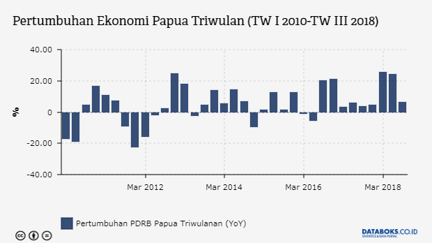 Ekonomi Indonesia Triwulan II 2017 Tumbuh 5,01 Persen 