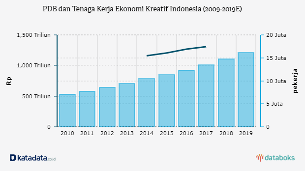 Grafik: 