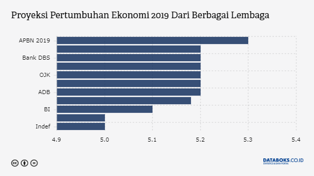 Ekonomi Indonesia Triwulan II 2017 Tumbuh 5,01 Persen 