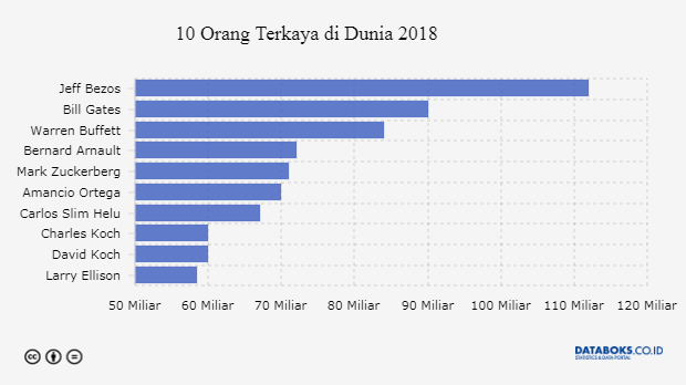 Grafik: 