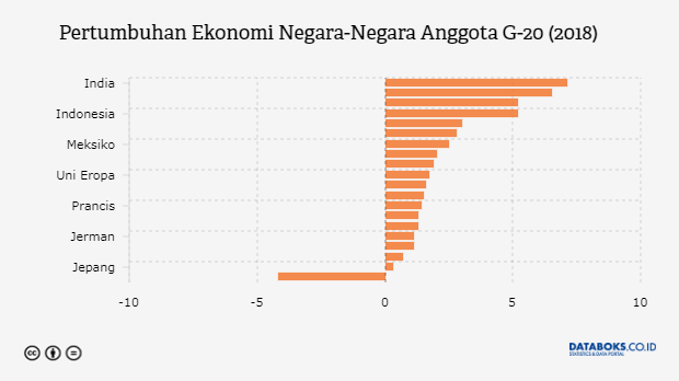 Ekonomi Indonesia Triwulan II 2017 Tumbuh 5,01 Persen 