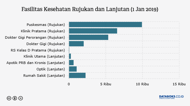 Berapa Jumlah Fasilitas Kesehatan Pelayanan BPJS Kesehatan 