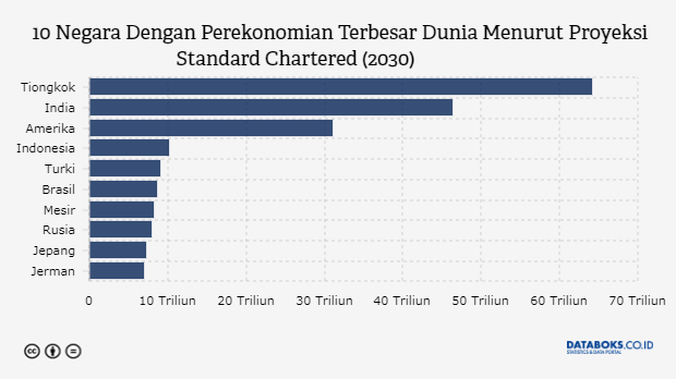 Negara Terbesar Di Dunia - 10 Negara Terbesar dan Terluas di Dunia