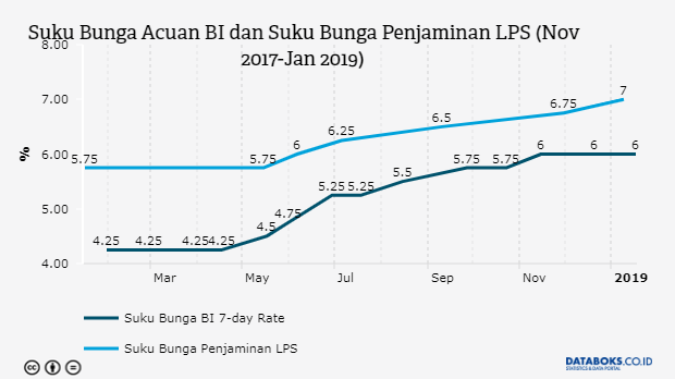 Bi Kembali Pertahankan Suku Bunga Acuan Di Level 6 Databoks